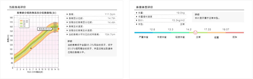 身高、體重、體重指數(shù)（BMI）