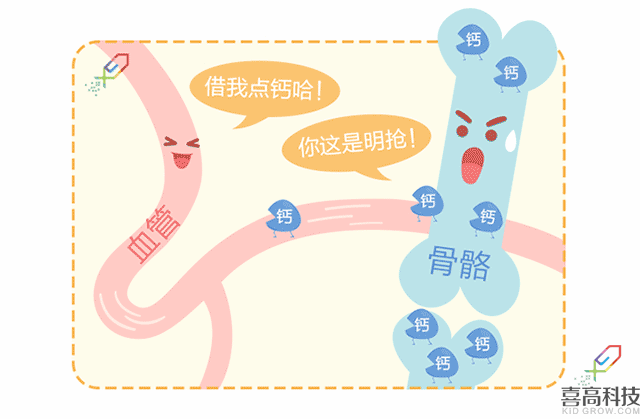 營養(yǎng)篇-孩子矮小被嘲笑？90%家長都后悔知道的晚了！_05.gif