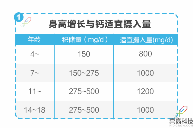 營養(yǎng)篇-孩子矮小被嘲笑？90%家長都后悔知道的晚了！_08.gif