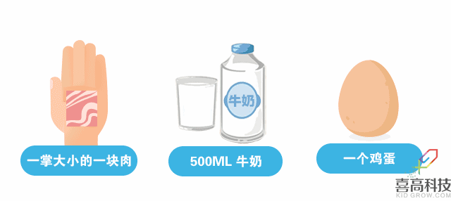 營養(yǎng)篇-孩子矮小被嘲笑？90%家長都后悔知道的晚了！_09.gif