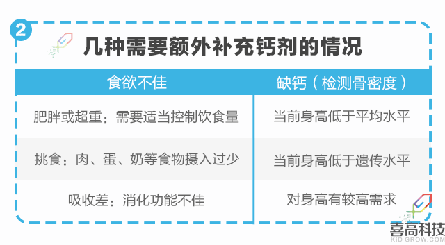 營養(yǎng)篇-孩子矮小被嘲笑？90%家長都后悔知道的晚了！_10.gif
