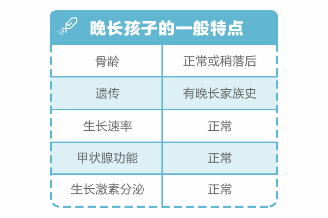 孩子比同齡人矮半頭，寶爸堅持認為是晚長，我該怎么辦？_12.gif