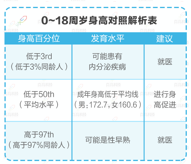 如何正確理解，科學(xué)評價(jià)孩子的身高？_03.gif