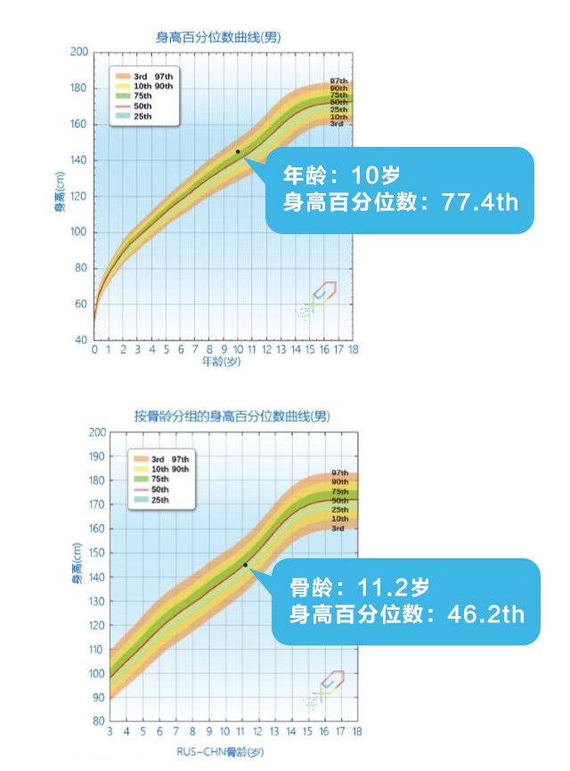 如何正確理解，科學(xué)評價(jià)孩子的身高？_06.jpg