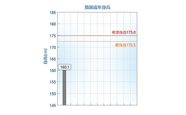 如何正確理解， 科學(xué)評價(jià)孩子的身高.jpg
