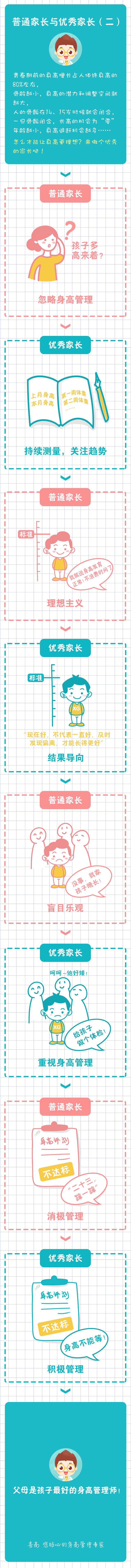好家長(zhǎng)就是最好的身高管理師！ (1).gif