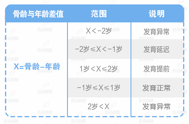 腳大=個(gè)高？孩子長(zhǎng)個(gè)有方法，三招助您快速增高！_02.gif