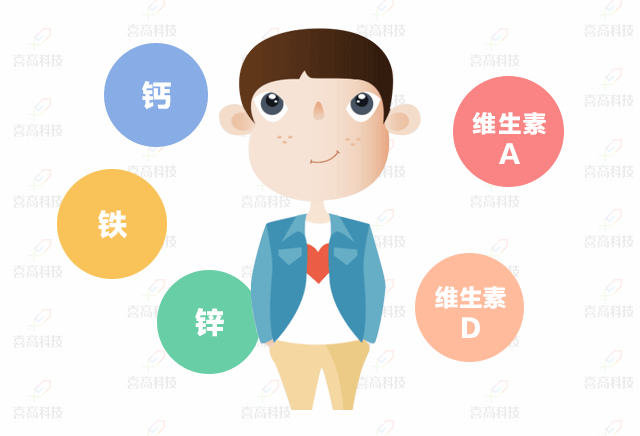 腳大=個(gè)高？孩子長(zhǎng)個(gè)有方法，三招助您快速增高！_07.gif