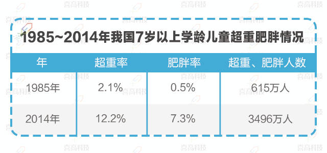 兒童“肥胖”會耽誤長高嗎？_09.gif