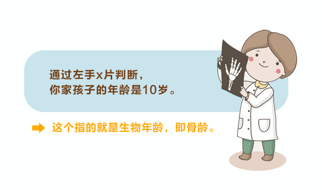 骨齡，你了解多少？_05.gif