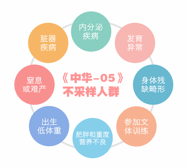 骨齡科普系列（二）：為《中華05》打Call-！_09.gif