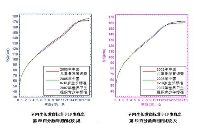 骨齡科普系列（二）：為《中華05》打Call-！_08.gif