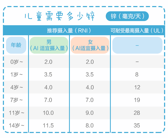 用鋅，給孩子生長(zhǎng)發(fā)育提速！_04.gif