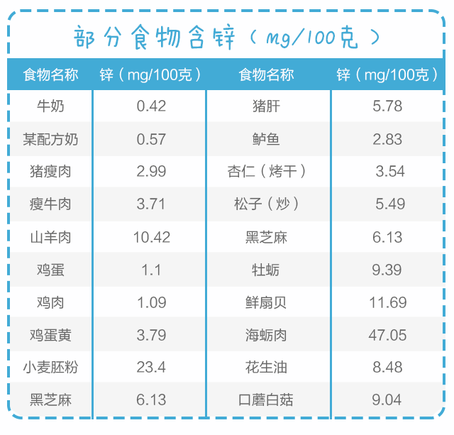 用鋅，給孩子生長(zhǎng)發(fā)育提速！_05.gif