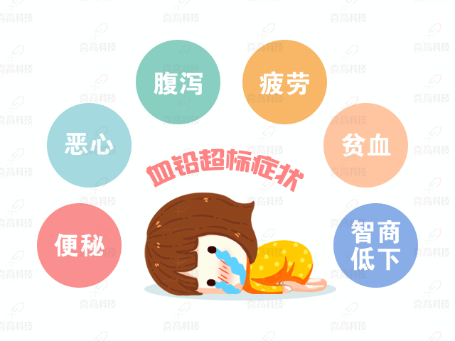 大“鉛”世界，別讓它阻礙了孩子的身高_06.gif