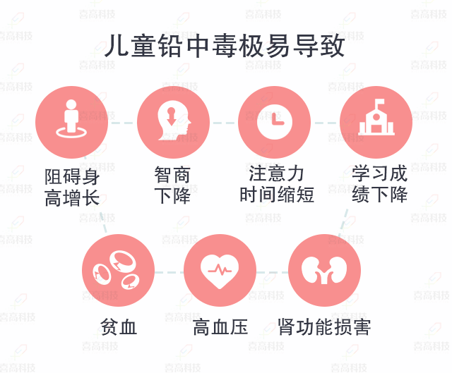 C-_Users_Admin_Desktop_大“鉛”世界，別讓它阻礙了孩子的身高_07.gif