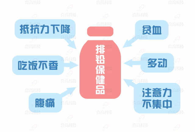 大“鉛”世界，別讓它阻礙了孩子的身高_12.gif