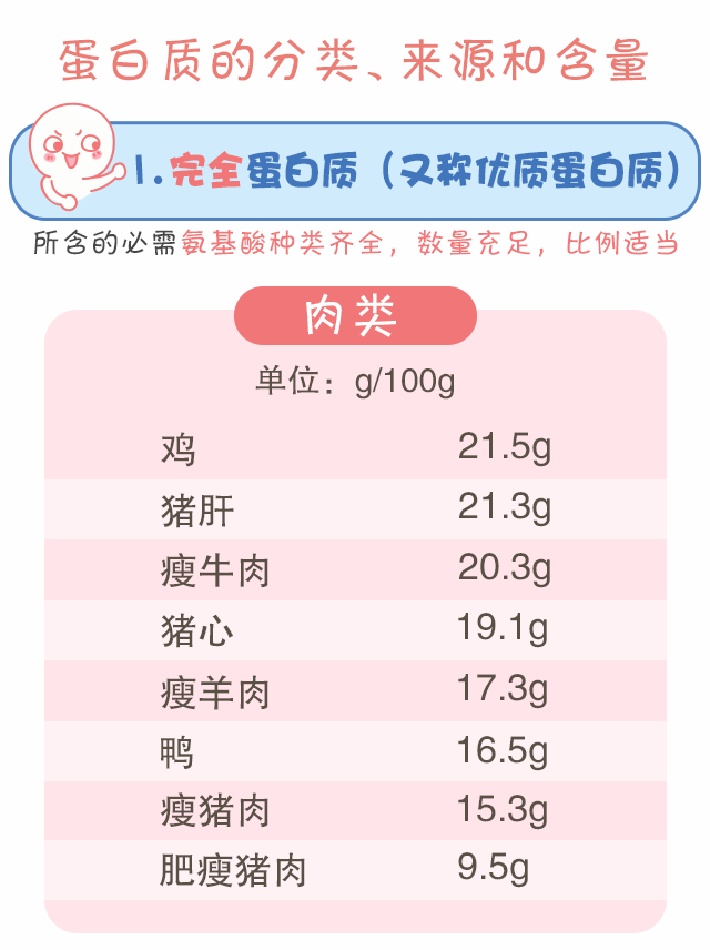 蛋白質(zhì)，為孩子長(zhǎng)高添動(dòng)力！_04.gif