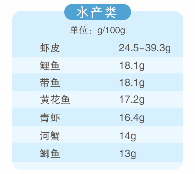 蛋白質(zhì)，為孩子長(zhǎng)高添動(dòng)力！_05.gif
