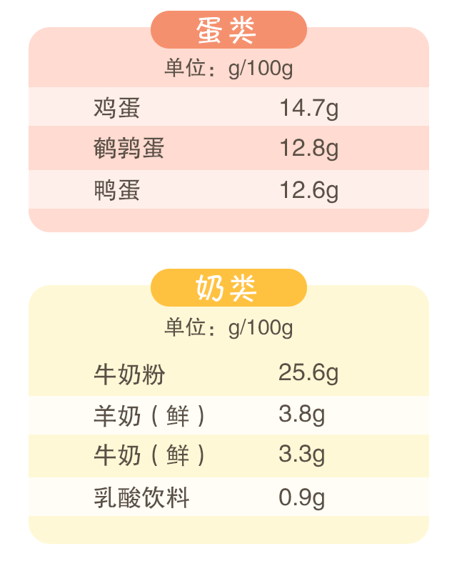 蛋白質(zhì)，為孩子長(zhǎng)高添動(dòng)力！_06.gif