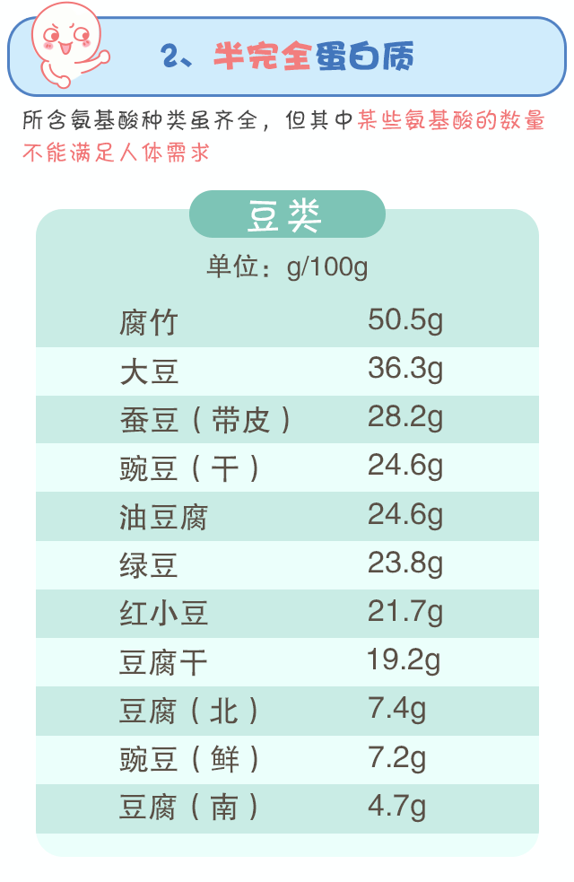 蛋白質(zhì)，為孩子長(zhǎng)高添動(dòng)力！_07.gif