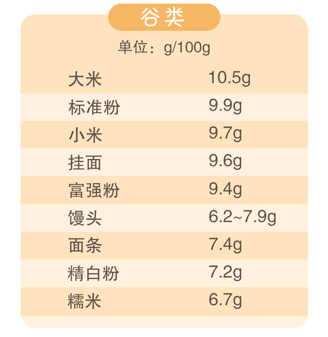 蛋白質(zhì)，為孩子長(zhǎng)高添動(dòng)力！_08.gif