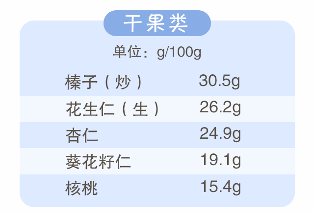 蛋白質(zhì)，為孩子長(zhǎng)高添動(dòng)力！_09.gif