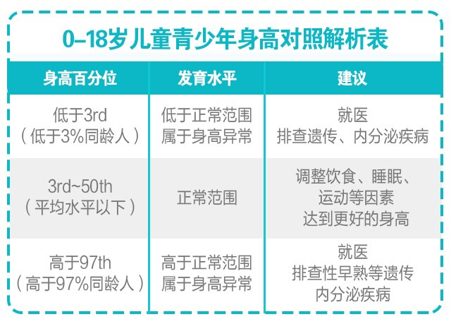 判斷孩子的高矮？這3點沒搞清楚會后悔！_03.jpg