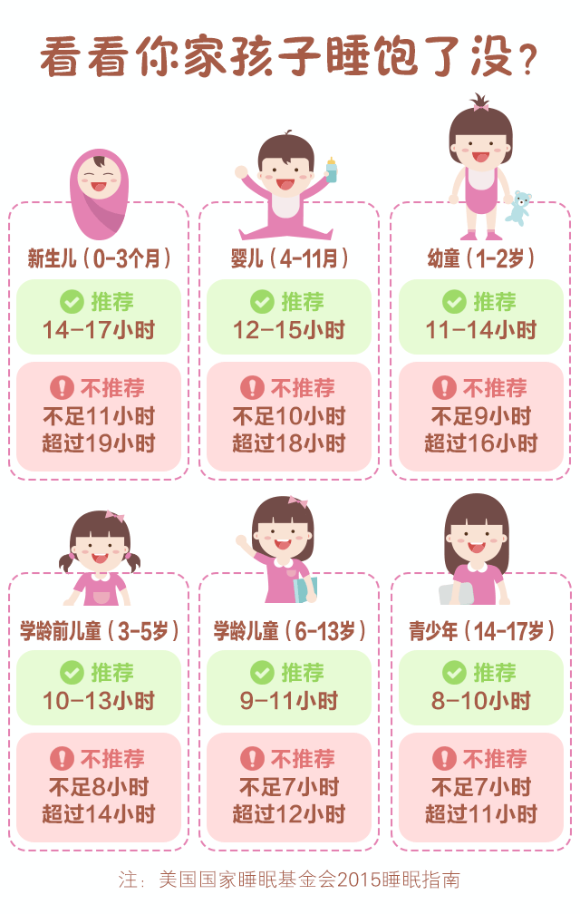 一張圖告訴你，寶貝睡飽了沒有？_02.gif