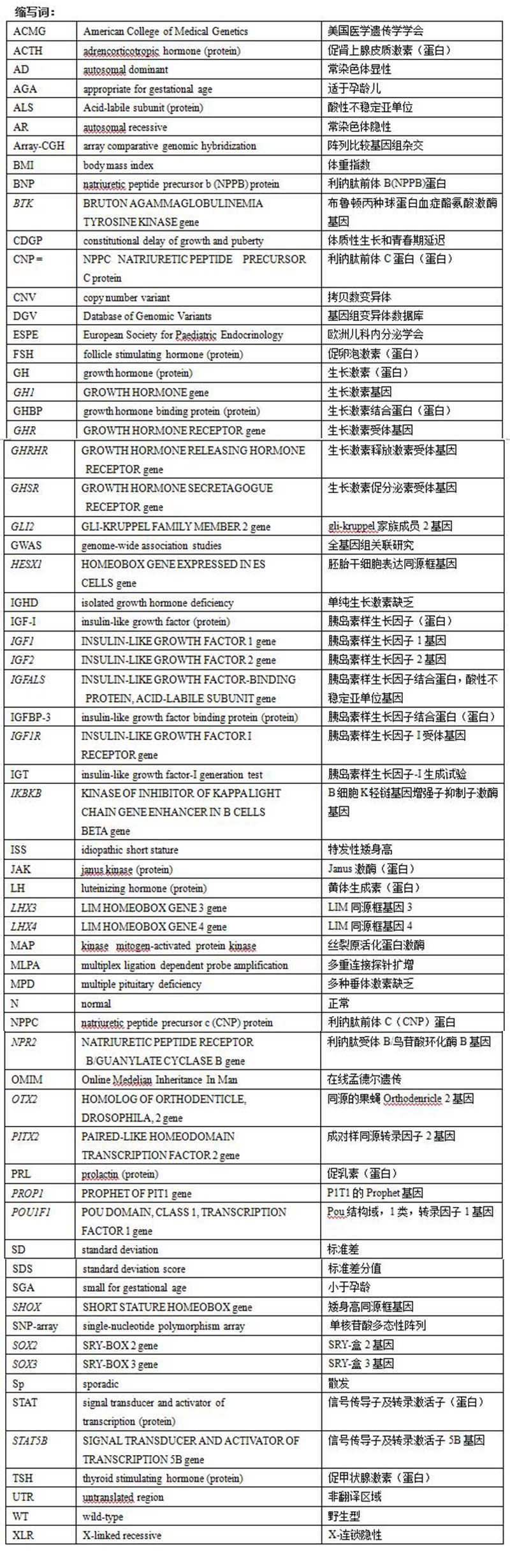 矮身高遺傳學(xué)評價(jià)縮寫詞.jpg