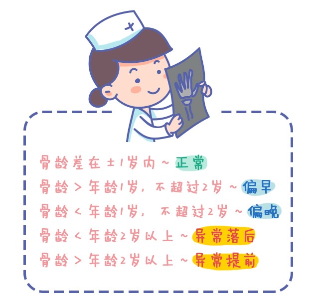第一次看身高促進(jìn)門診，竟然是這樣？_10.jpg
