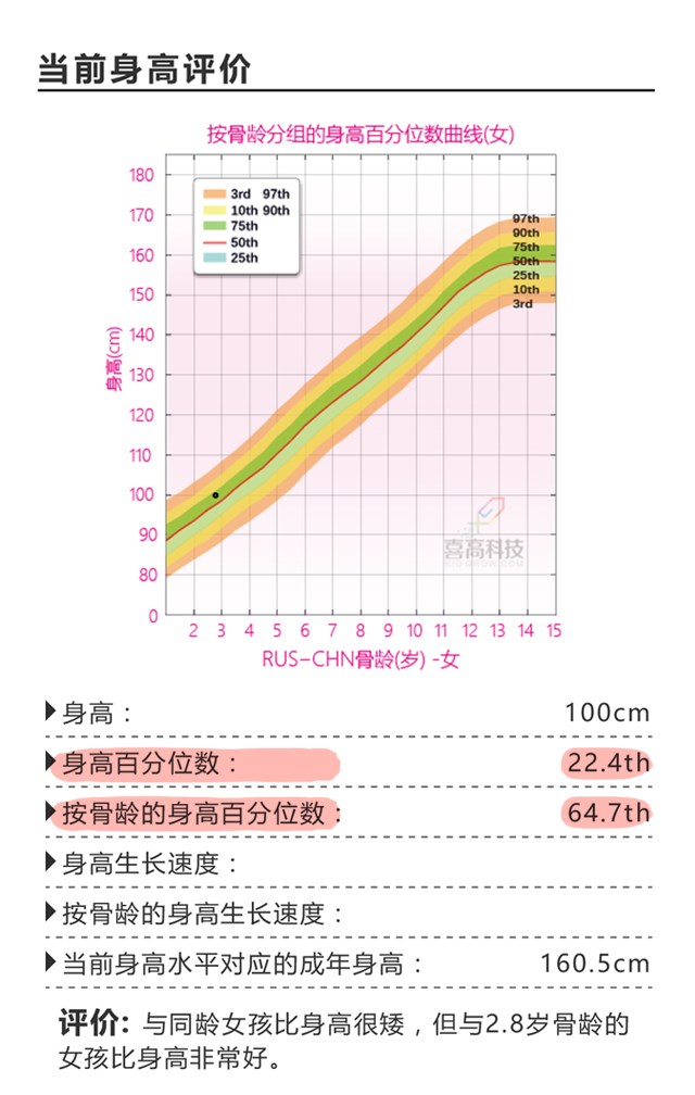 第一次看身高促進(jìn)門診，竟然是這樣？_11.jpg