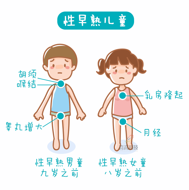 媽媽，什么是性早熟？這位媽媽的回答值得所有人借鑒！_08.gif