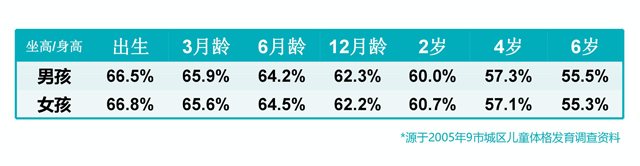 寶寶身長腿短，長大會是矮個子嗎？640.gif