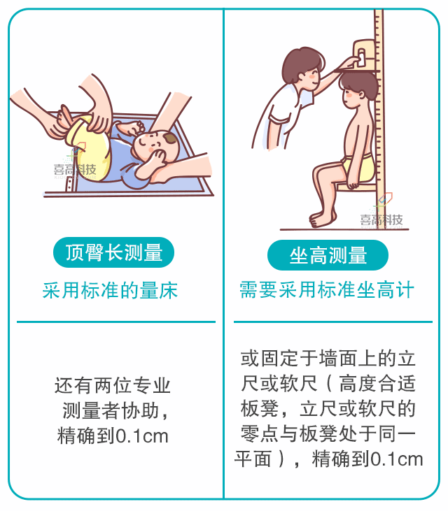 寶寶身長腿短，長大會是矮個子嗎？_04.gif