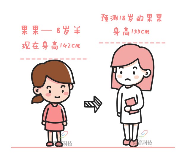 當(dāng)心！孩子猛躥個(gè)兒，提防性早熟_02.jpg