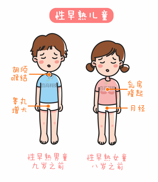 當(dāng)心！孩子猛躥個(gè)兒，提防性早熟_04.gif